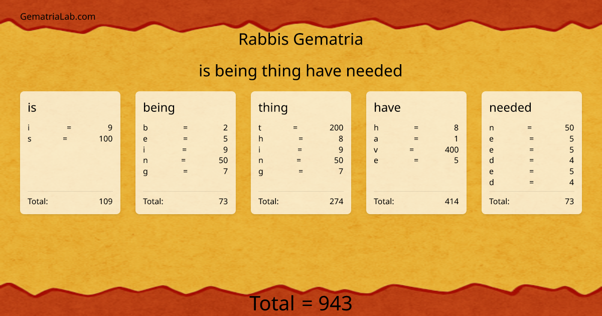 is being thing have needed in rabbis Gematria